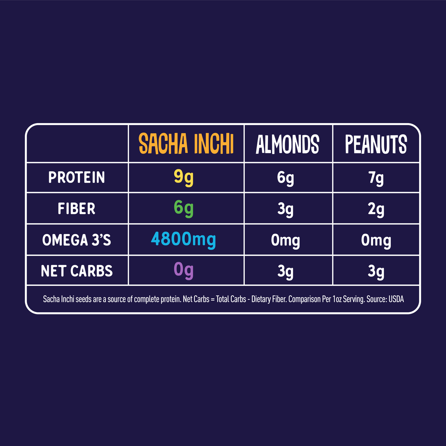 Roasted Sacha Inchi - Lightly Salted [16oz bag]